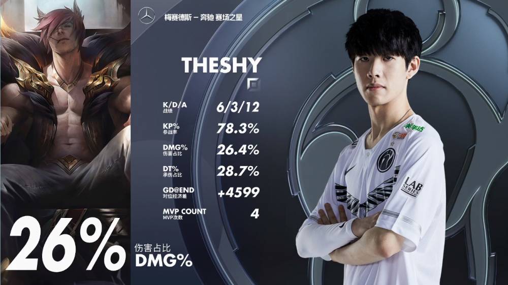 重返赛场首场状态出色，尤文图斯观众沸腾！，TheShy重返赛场比赛高潮迭起的简单介绍九游游戏盒下载