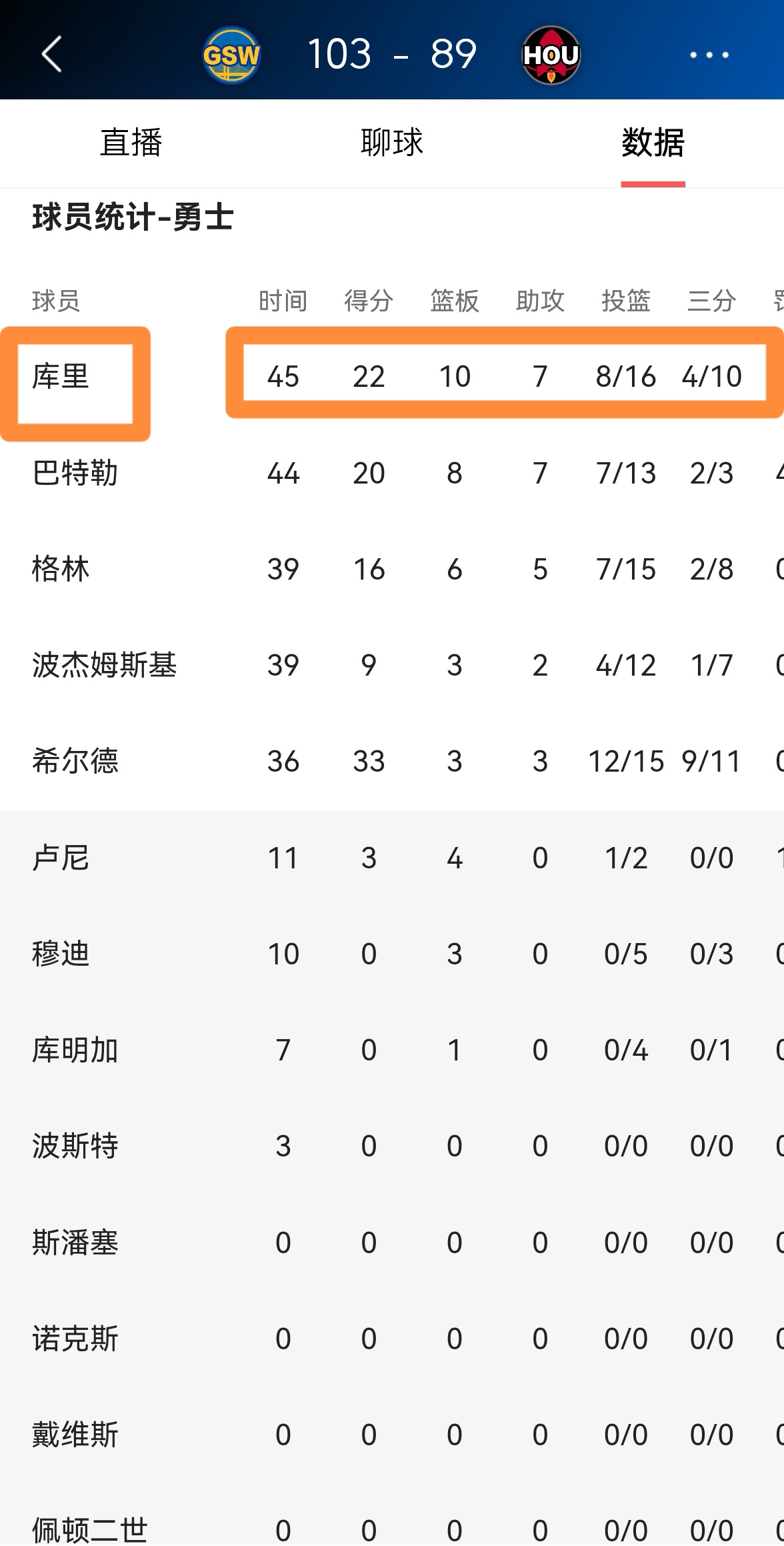 Ning连续七场比赛得分超过大胜，勇士挑战极限！的简单介绍
